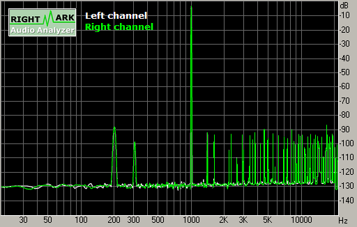Spectrum graph